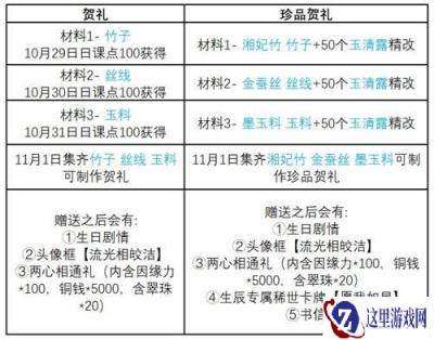 遇见逆水寒珍品贺礼怎么制作 贺礼的制作方法介绍