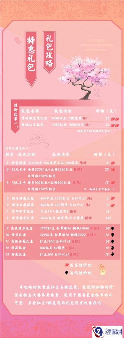 遇见逆水寒礼包应该怎么买划算 礼包攻略解析