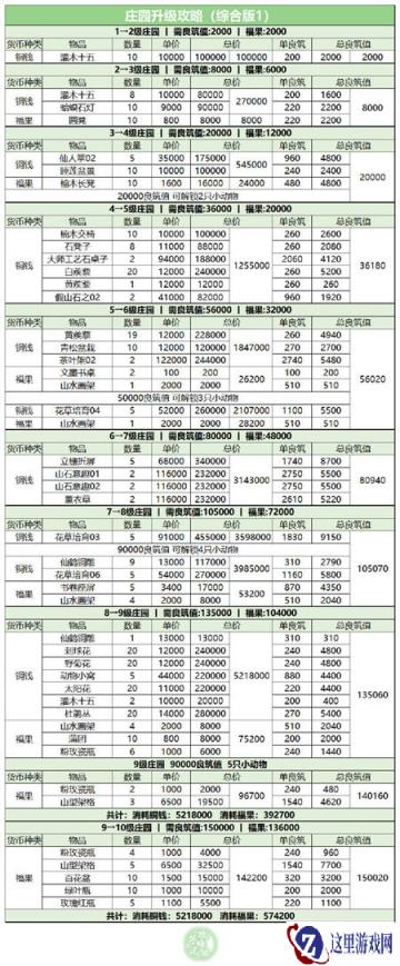 遇见逆水寒庄园升级的攻略解析 庄园升级分析