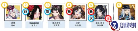 阴阳师神代终局活动阵容推荐 中高低配阵容