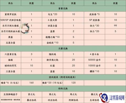 阴阳师雅乐之邦兑换攻略 兑换性价比分析
