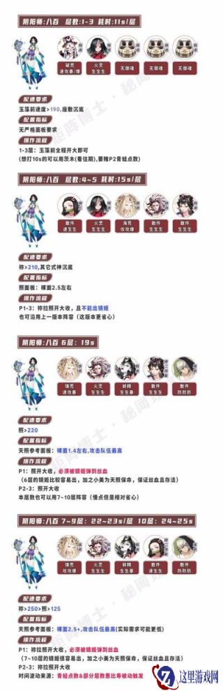 阴阳师山兔竞速伊邪那美就业前百阵容推荐