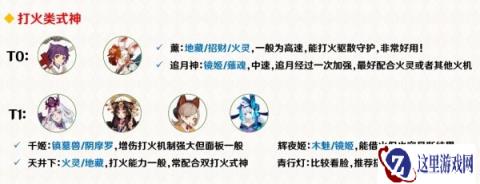 阴阳师协同对弈式神推荐 各类式神梯度一览
