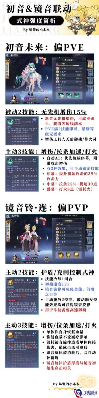 阴阳师初音未来和镜音铃连那个好 式神强度解析