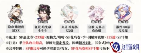 阴阳师鼠鼠有余阵容如何配置 鼠鼠有余阵容搭配攻略