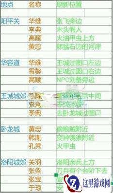 御龙在天手游关于精英怪位置坐标一览