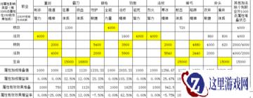 御龙在天手游各职业属性完美加点数据解读