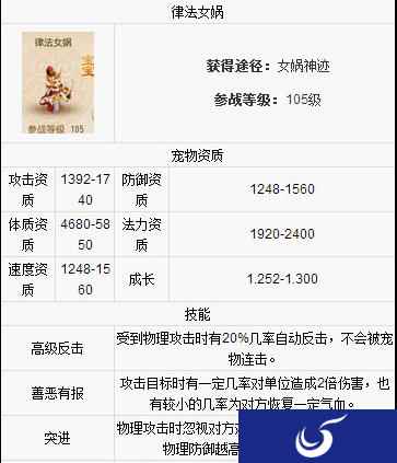 梦幻西游手游律法女娲 律法女娲属性图鉴攻略