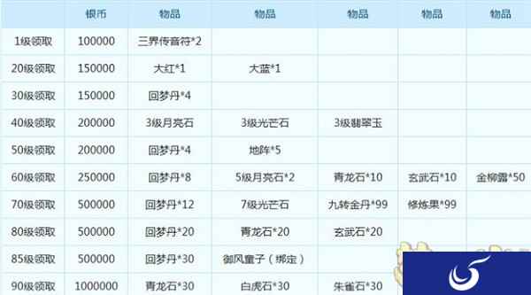 梦幻西游与你相约6月15日 新服开启丰富活动等你来
