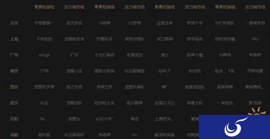 梦幻西游手游城市争霸 城市赛决赛明日开启