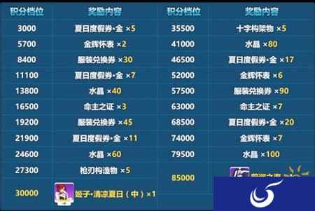 崩坏3夏日祭 泳装派对开始