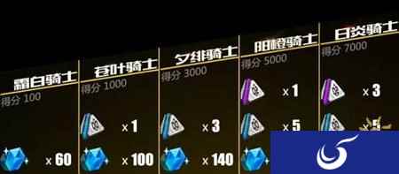 荣誉拂夺 崩坏3骑士位阶争夺战开启
