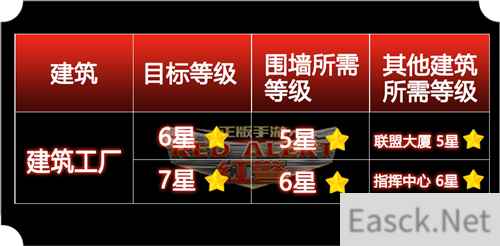 红警OL七星勋章建筑登场！教你快速升级！