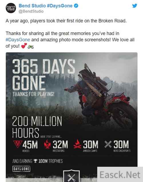 开发商庆祝《往日不再》一周年 总游玩时间超2亿小时