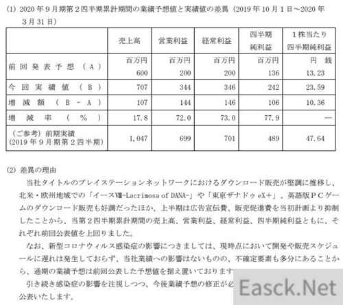 Falcom财报公开:总营收下降 环境未影响游戏开发销售