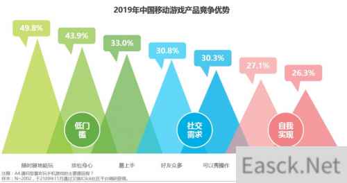 小牛互娱：拒绝快餐文化，匠心打造符合用户需求的游戏精品