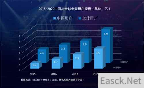 少年电竞梦，从森悠启航