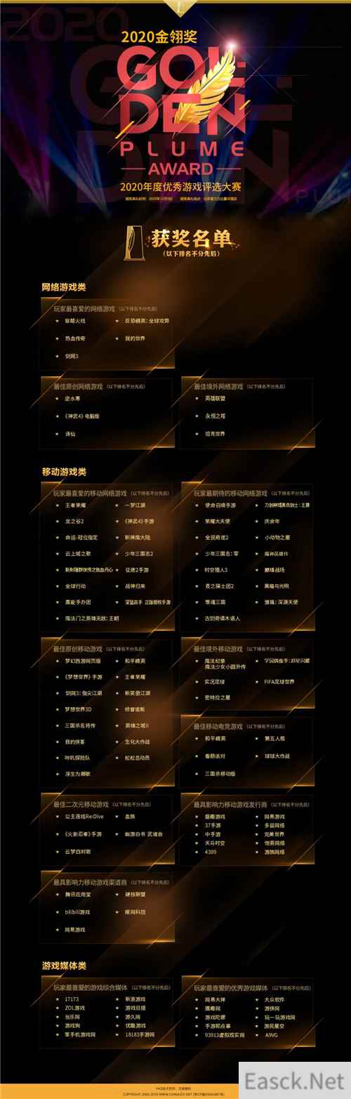 2020金翎奖获奖名单正式公布!