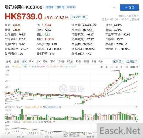 年终奖直接送股票? 腾讯员工爆料公司年终奖为每人100股股票