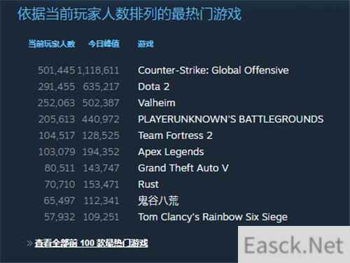 英灵神殿Steam峰值突破50万 工作室将招募更多人手