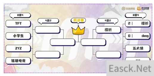 HMA王者荣耀月赛B组 ZYZ、楪祈一马当先