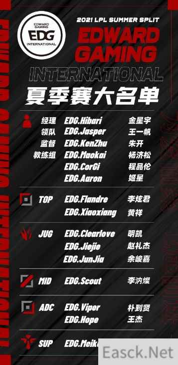 EDG英雄联盟战队2021 LPL夏季赛大名单公布