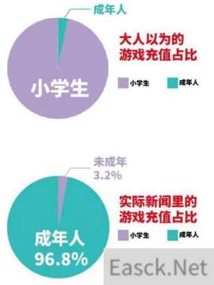 接招吧,小学生!王者荣耀未保新措施上线,“双减双打”重拳出击