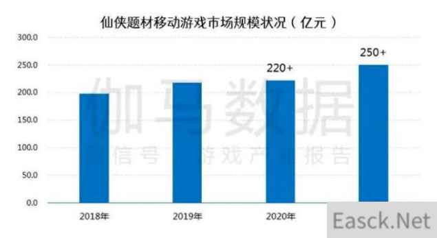 10月14日不删档开测 小牛互娱以仙之名全民修仙潮来袭