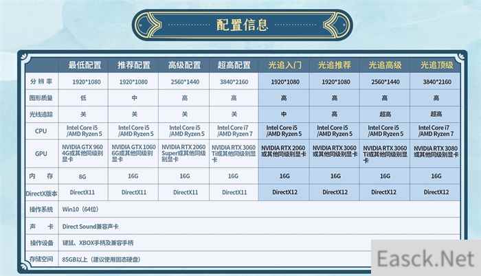 仙剑奇侠传7配置再次更新 光追门槛2060s变2060