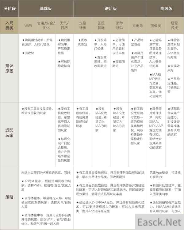 全家桶策略白皮书发布，激发IAA行业开发者生意新思路