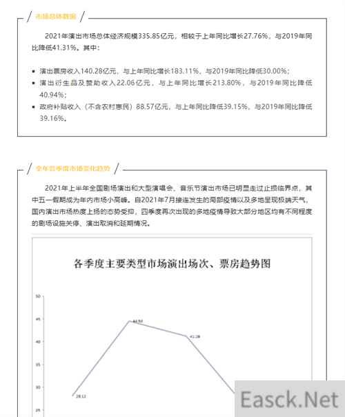 明日方舟：音律联觉为何能成为市场寒冬中的逆行者