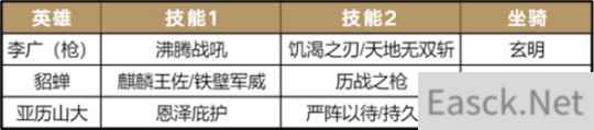 活用武将 重返帝国全新黑科技阵容