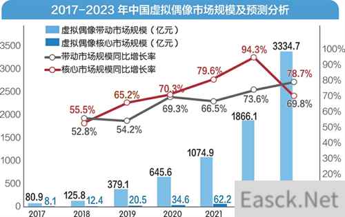 虚实结合、链接未来，2023ChinaJoy数字人展区火热招商中!