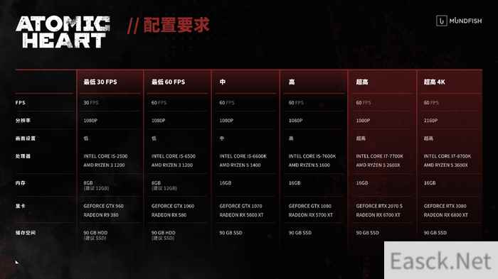 原子之心全新游戏实机视频 公布国区解锁时间