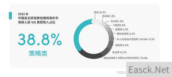 TikTok for Business 携手凯度发布2023 SLG 游戏出海营销增长白皮书