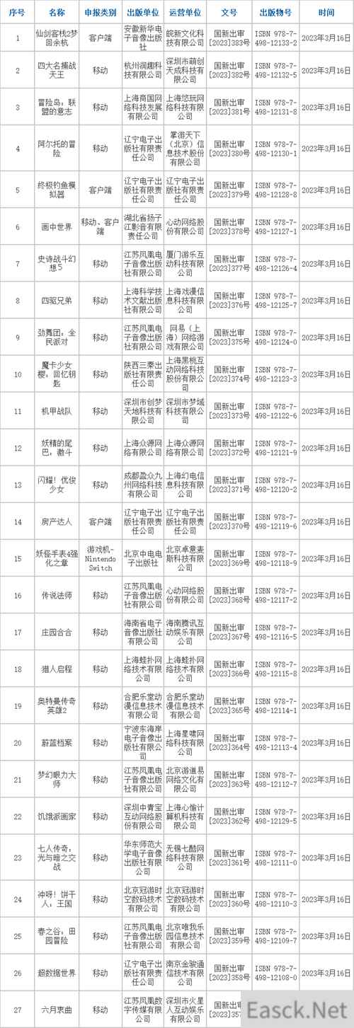 2023年首批进口版号发放!更多精彩游戏大作,尽在2023ChinaJoy!
