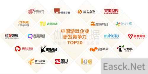 恺英网络入选2022年中国游戏企业研发竞争力TOP20