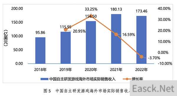 全周期方法论，游戏出海长效经营“密码”