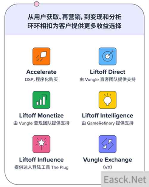 优化创意、助力转化，移动行业领先的增长加速平台Liftoff确认参展2023 ChinaJoy BTOB