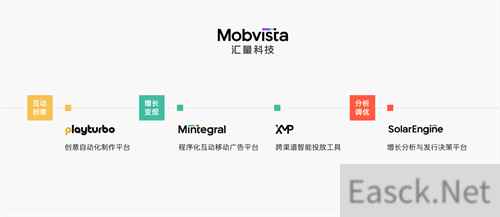 汇量科技 Mobvista 确认参展 2023 ChinaJoy BTOB,携一站式增长解决方案共话出海新机遇
