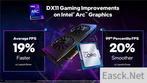 英特尔发布PresentMon全新工具与GPU Busy全新指标,为发烧友与玩家带来绝佳体验