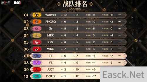 极致配合！FPX.ZQ求生者突破防线勇搏四出！——《第五人格》