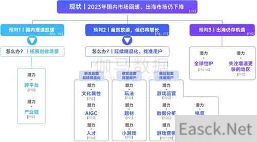 趋势及潜力报告：国内收入创新高，但明年挑战更大