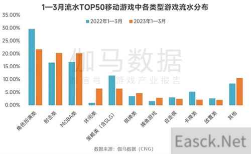 手握阿凡达IP,祖龙这次想重铸FPS+MMO双赛道荣光?