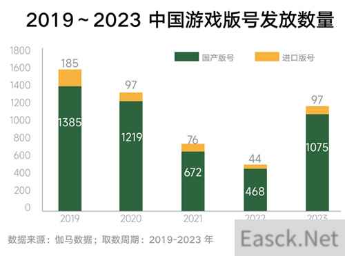 《2024年游戏行业抖音经营白皮书》发布，洞察行业趋势、共创营销未来