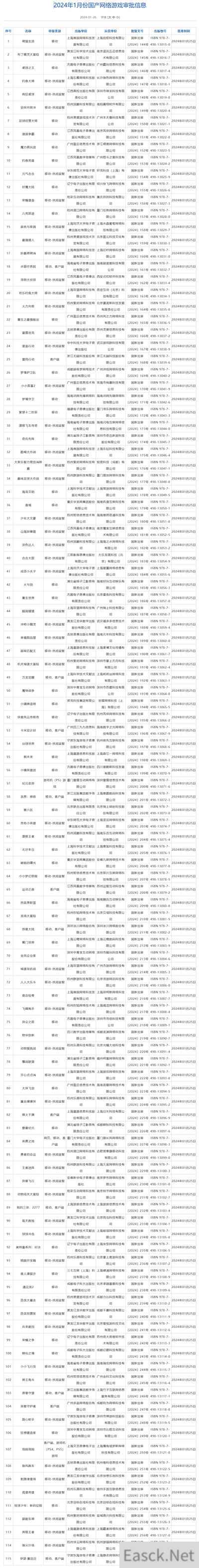 今年首批国产游戏版号正式公布，更多精彩游戏大作尽在2024 ChinaJoy BTOC 互动娱乐馆！
