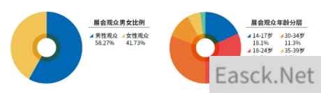 2024 年中国国际动漫及衍生品授权展览会招商正式启动！