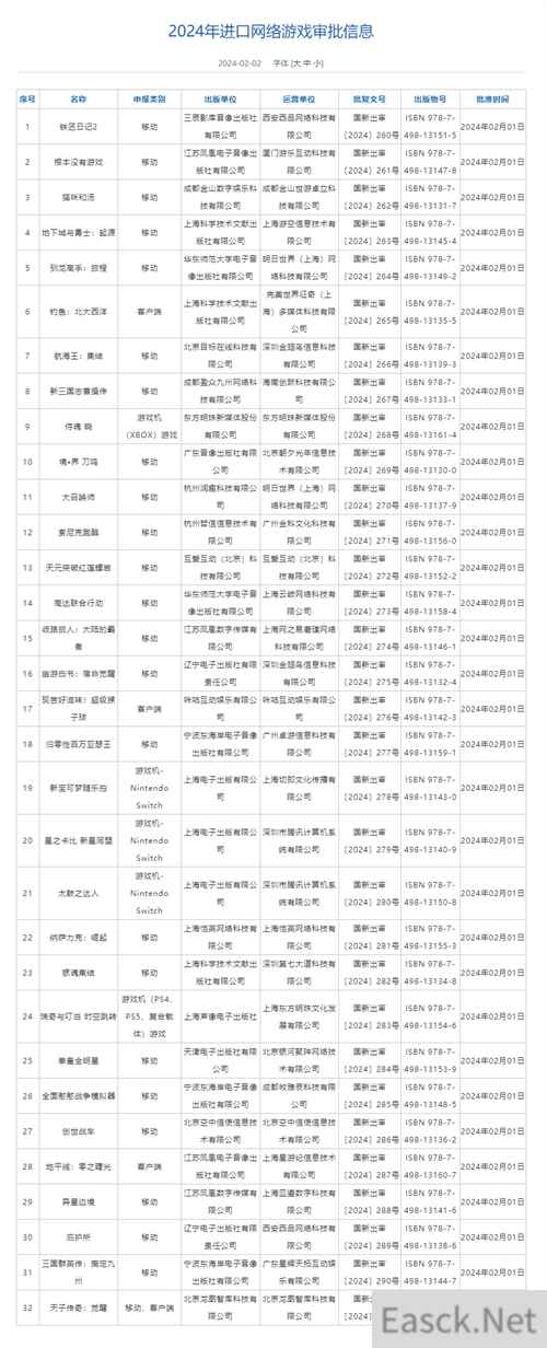 今年首批进口网络游戏版号公布，更多游戏佳作尽在2024 ChinaJoy游戏嘉年华！