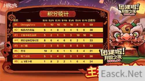 四连胜高分夺冠OmegaZero斩获《月圆之夜》主播元宵会冠军