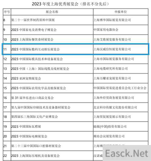 再传喜讯！中国国际数码互动娱乐展览会荣膺“2023年度上海优秀展览会”称号！